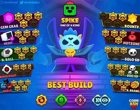 spike do brawl stars|Spike Brawl Stars Guide : Build, Counter, Gamemode